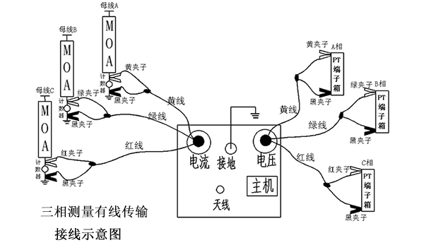 三相測量有線傳輸接線示意圖 副本.JPG